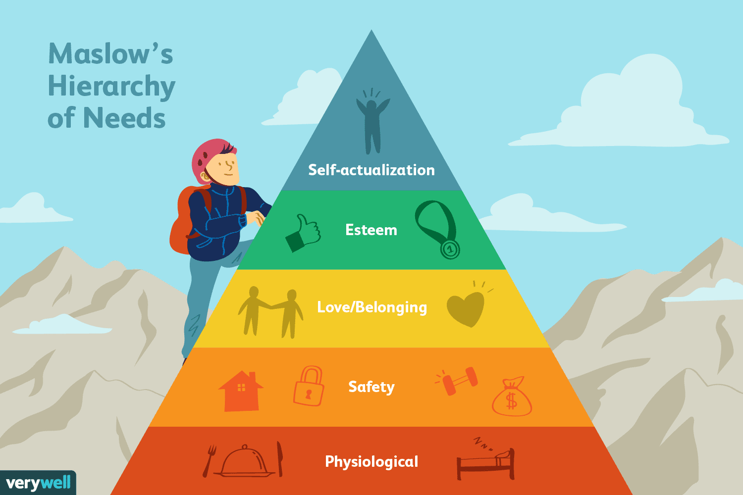 Ứng dụng tháp nhu cầu Maslow trong kinh doanh khách sạn